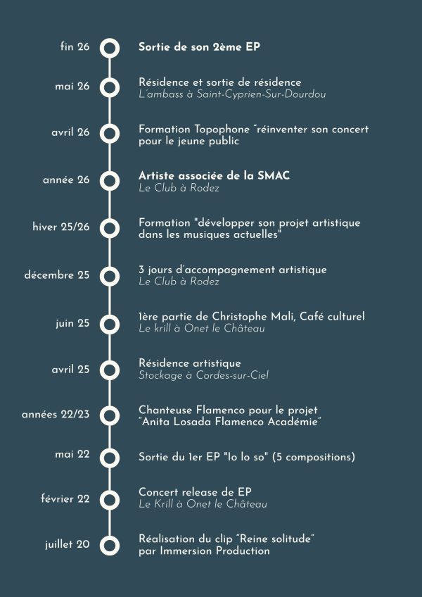 Chronologie Caroline Joh